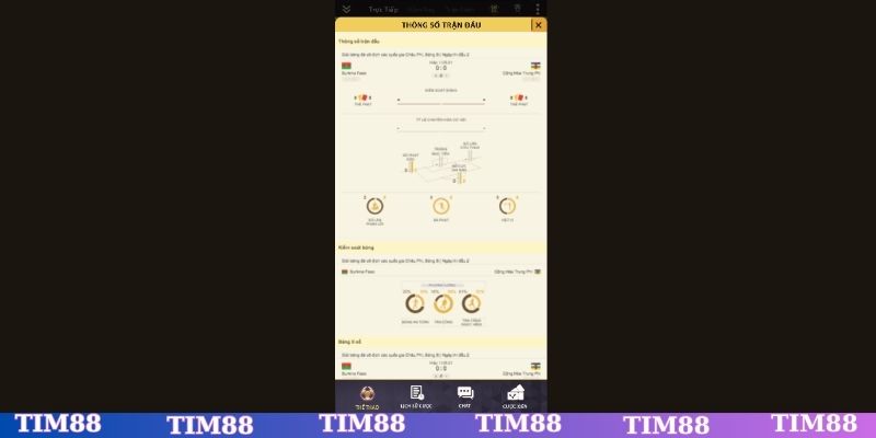 Giao diện cá cược trực quan